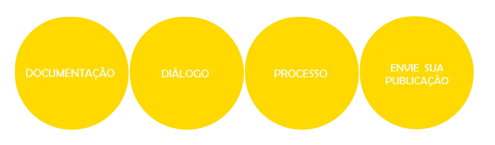 círculos com algumas informações a respeito do DOE SC