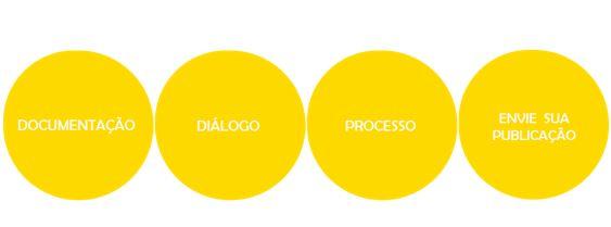 Círculos com alguns temas que são abordados no diário online recife